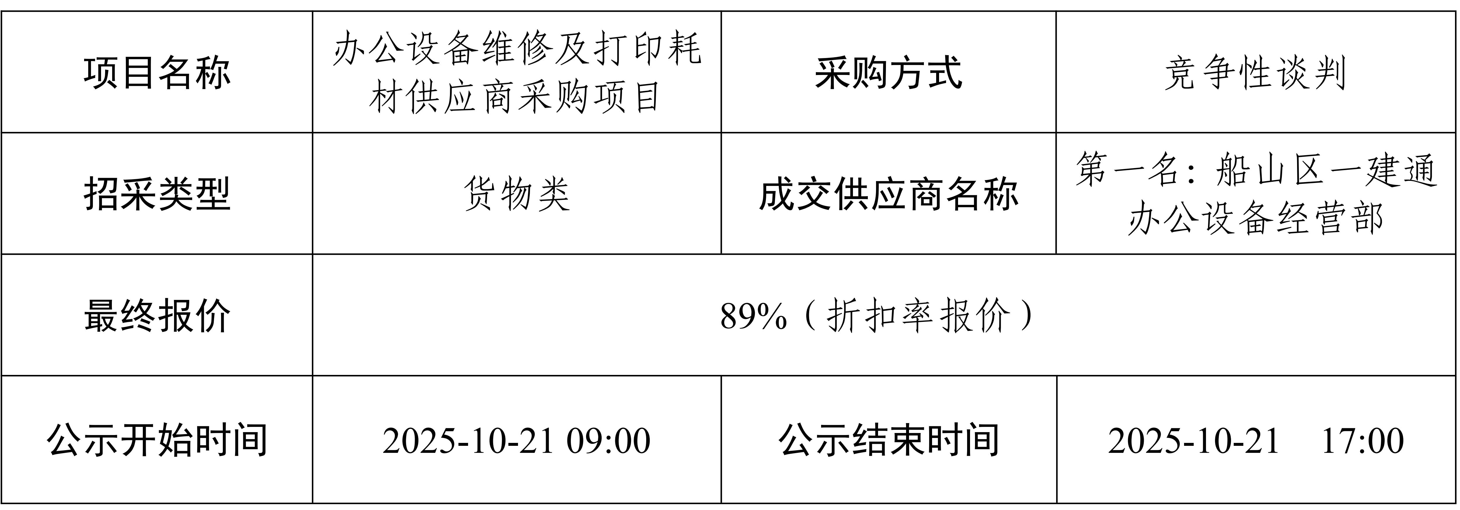 辦公設(shè)備維修及打印耗材供應(yīng)商采購項(xiàng)目 結(jié)果公示_01 辦公設(shè)備維修及打印耗材供應(yīng)商采購項(xiàng)目 結(jié)果公示_01